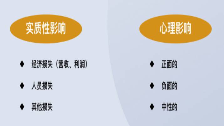 ��Α�(y��ng)��Σ�C(j��)���������֪����5��(g��)Σ�C(j��)���팦��