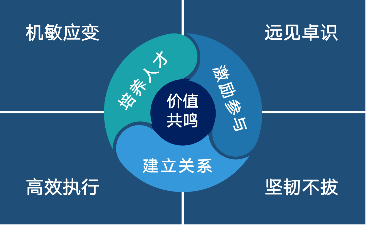 ʲô�ӵ��I(l��ng)��(d��o)��ֵ��׷�S���������߂��4��(g��)�P(gu��n)�I������ʲô��